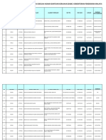 Senarai Sekolah Agama Bantuan Kerajaan (SABK) 2023