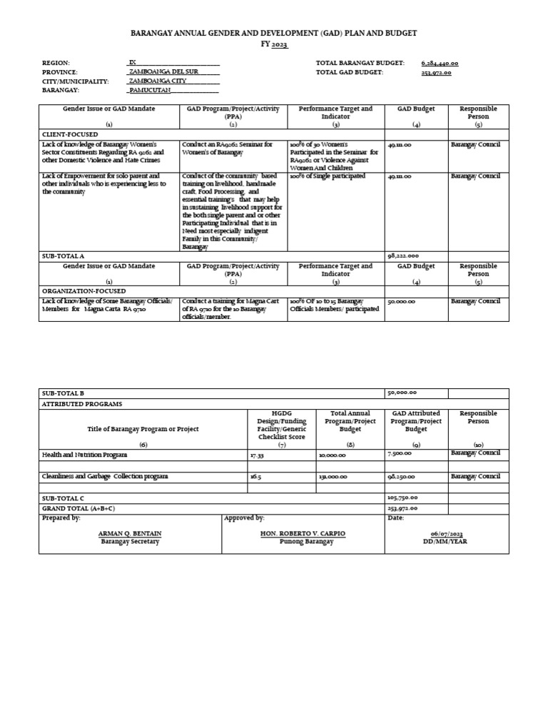 What Is Gad Plan And Budget