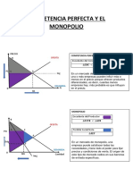 Competencia Perfecta y El Monopolio