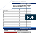 Matriz Analisis Cargos