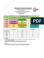 Tingkatan 1: Jadual Waktu PDPR Penggal 1 Sesi 2022/2023 21 Mac Hingga 3 April 2022