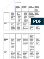 Lampiran 4 Lembar Kerja Rencana Pengembangan Kompetensi Diri