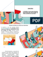 Conceito de Território