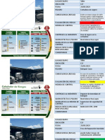 Reporte Diario de Seguridad Individual