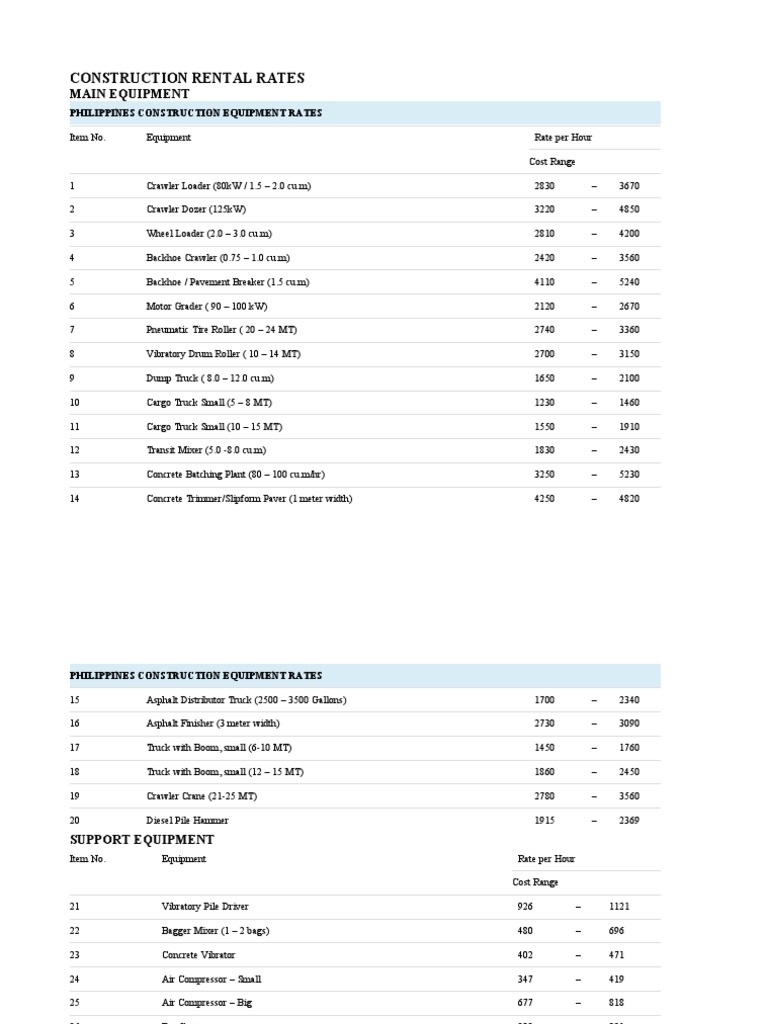 Construction Rental Rates PDF Truck Loader (Equipment)