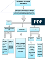 Proyecto Ciudadano 123