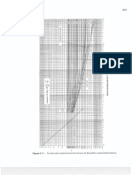 Diagrama de Fricción Vs Re