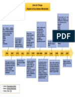 Línea de Tiempo - Origen Uniones Monetarias