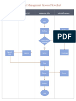 Document Management Flowchart