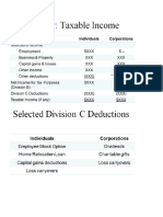 2017 Taxable Income & Dividends