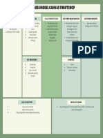 Green Simple Business Model Canvas Poster