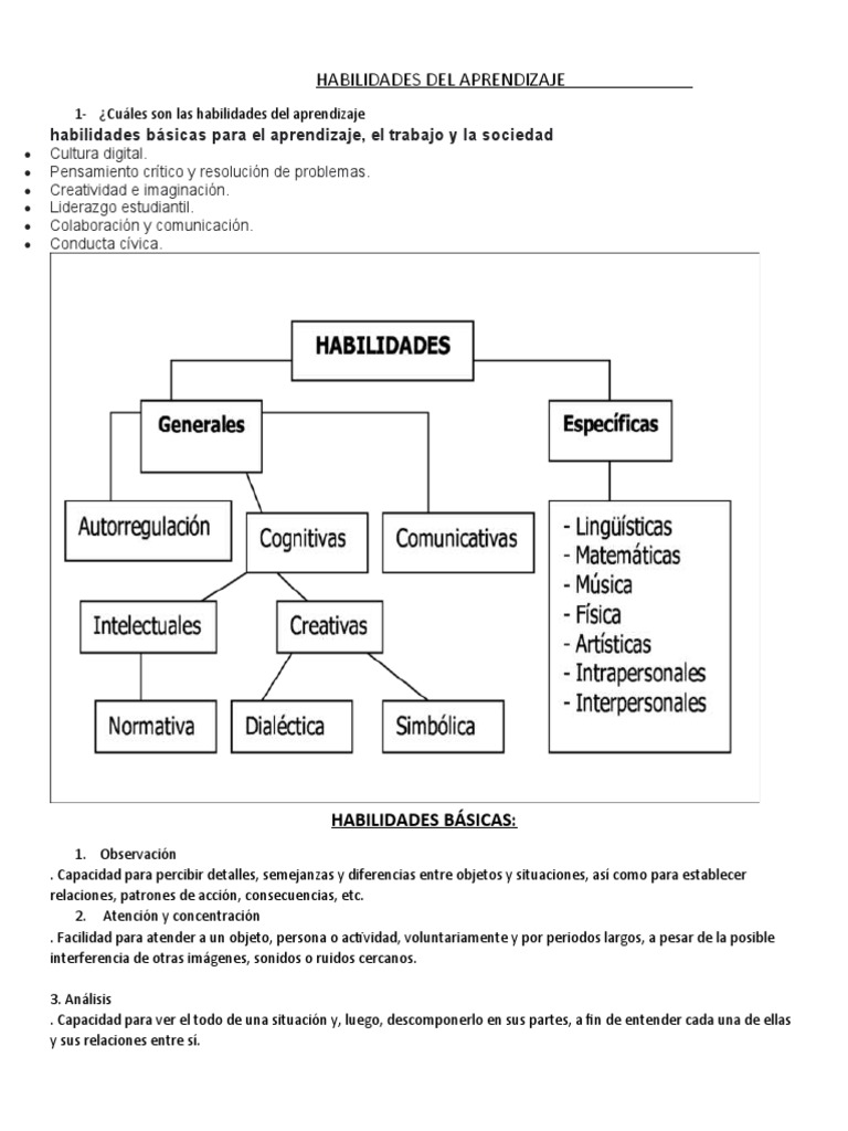 Habilidades Del Aprendizaje | PDF | Aprendizaje | Creatividad