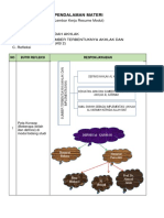 LK - Resume Pendalaman Materi PPG 2021 KB 2