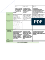 Tipos de Pensamientos de Pensamientos