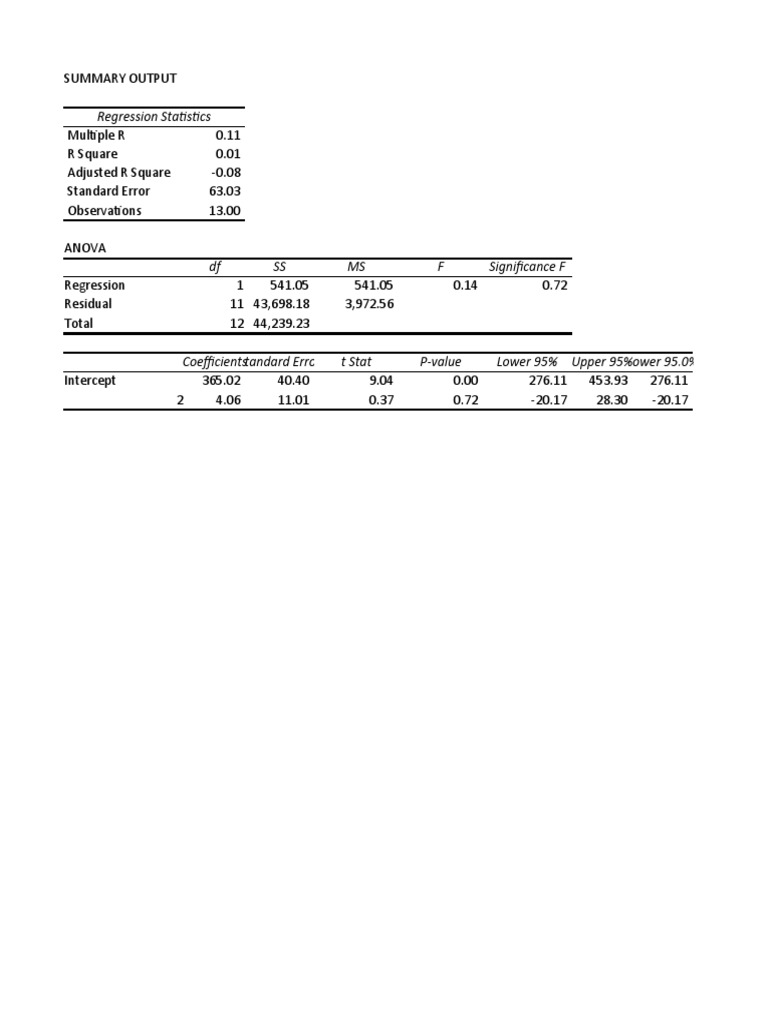 Regression pdf