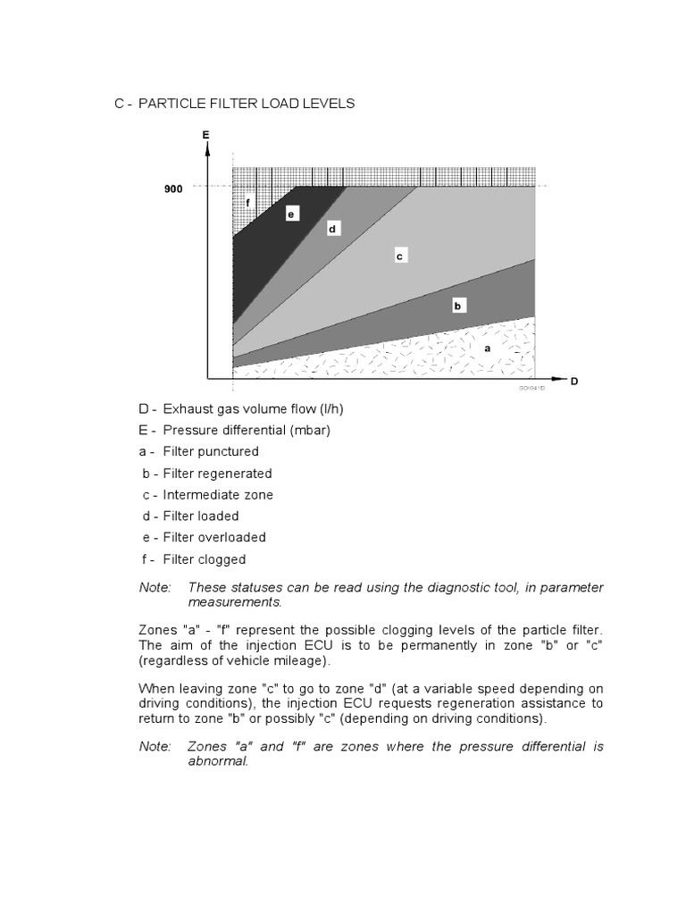 Wykres Zapełnienia PDF Pressure Flow Measurement
