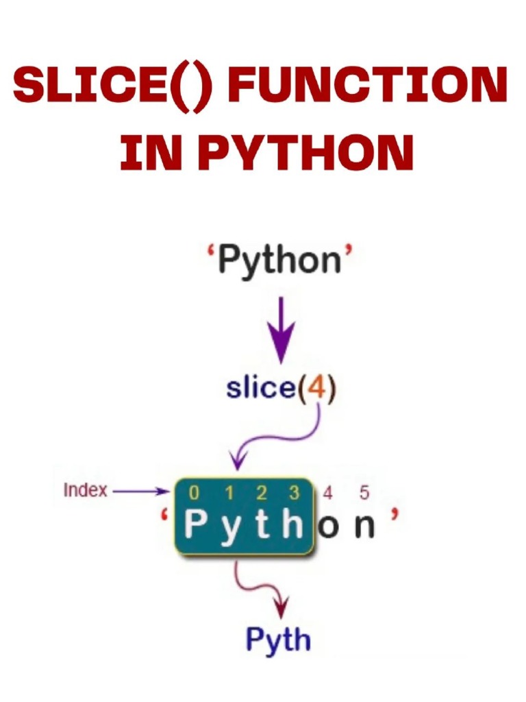 Python Slice | PDF
