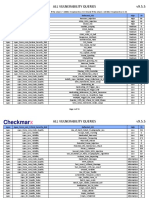 CxEnterprise Scanned Vulnerabilities List v9.5.5