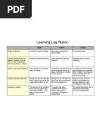 Download Learning Log Rubric by suzievesper SN6512509 doc pdf