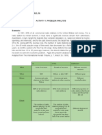 Problem Analysis