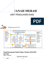 Slaid Graf DP Plan PPD Tanah Merah Maklum Balas