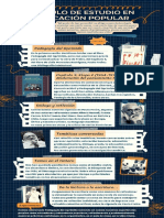 Infografía C3P