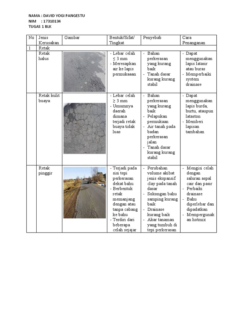 Video Kerusakan Jalan
