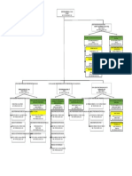 Struktur Organisasi BKPSDM'