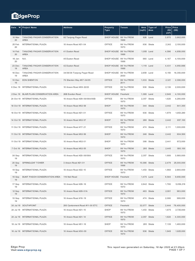 Property Valuation | PDF