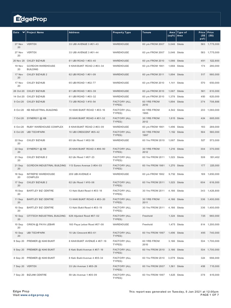 vertex property valuation PDF
