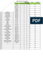 Roster Januari 2023