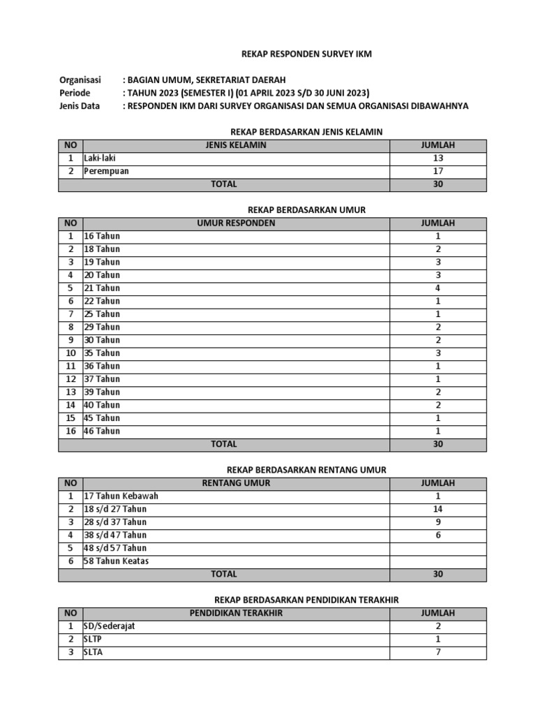 Rekap Responden 1686037092 | PDF