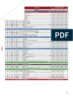 Route D'occitanie 2023: Les Horaires de La 2ème Étape