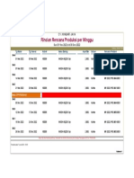 Rencana Produksi Per Minggu