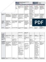 DLL - All Subjects 2 - Q4 - W6 - D3