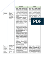 Propósitos de Aprendizaje