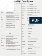 Cheat Sheet Data Type Postgresql