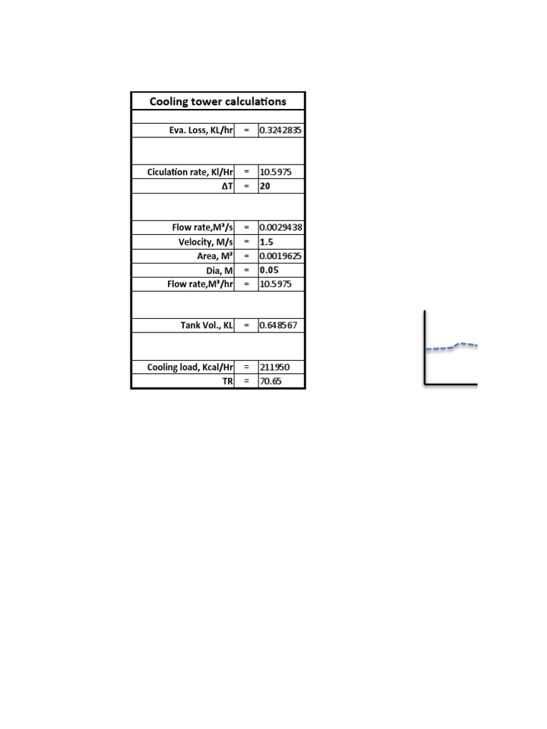 Cooling Tower Calculations PDF