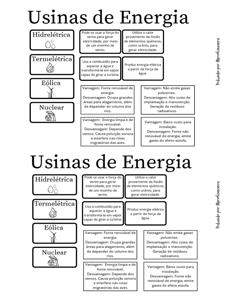 Tipos de Usinas de Energia Elétrica | PDF | Energia renovável | Energia ...