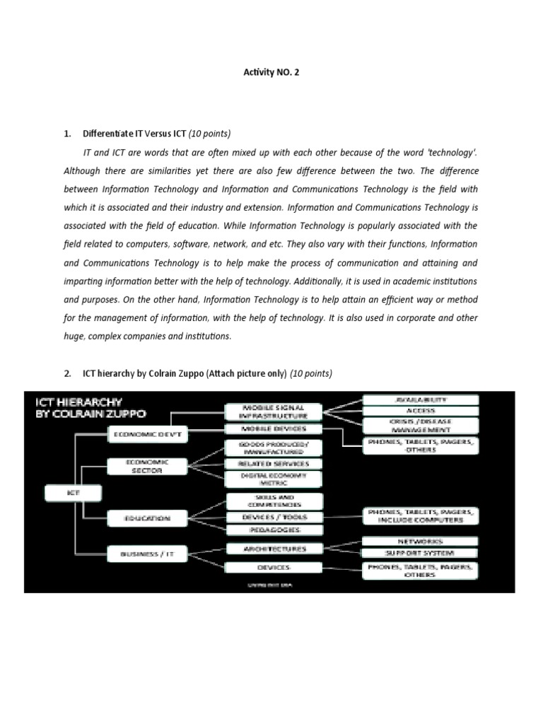 Assignment 2 | PDF | Art | Computers