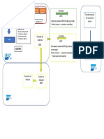 Diagrama Proceso