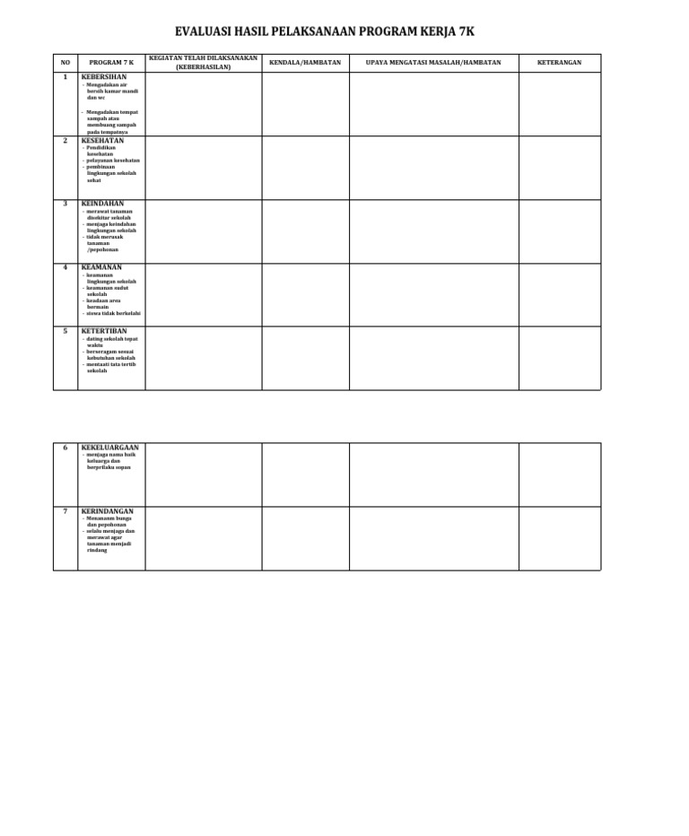 Evaluasi Program Kerja 7K Sekolah | PDF