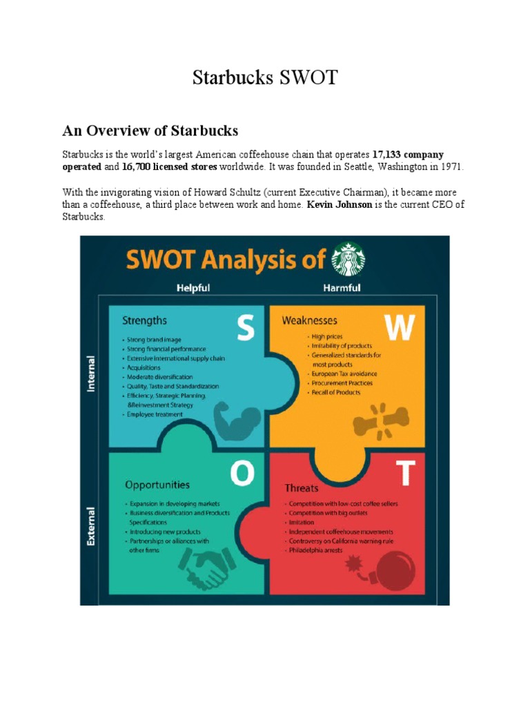 Starbucks SWOT Analysis Overview | PDF