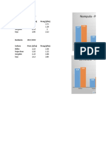 Dados Pesagens CA 2021i2022