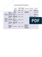 Identifikasi Resiko 2023