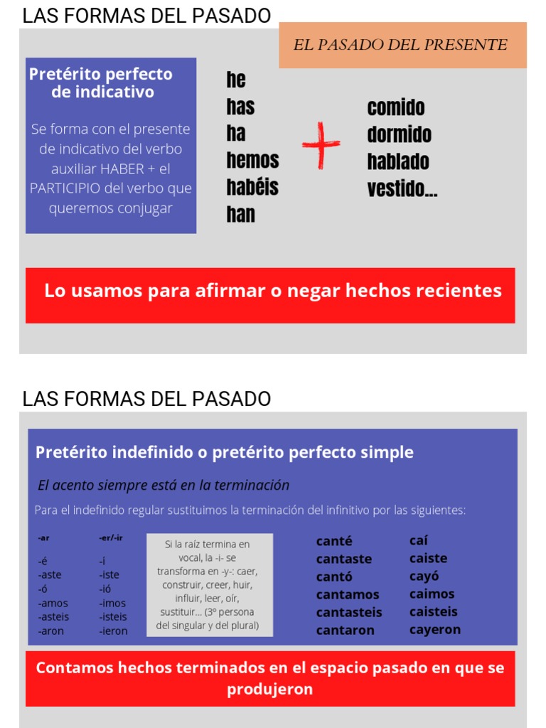 Las Formas Del Pasado | PDF | Verbo | Lingüística