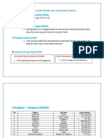 Letak Astronomis Dan Geografis Asean