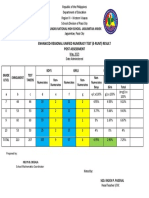 Enhanced-Regional Unified Numeracy Test (E-Runt) Result Post Assessment
