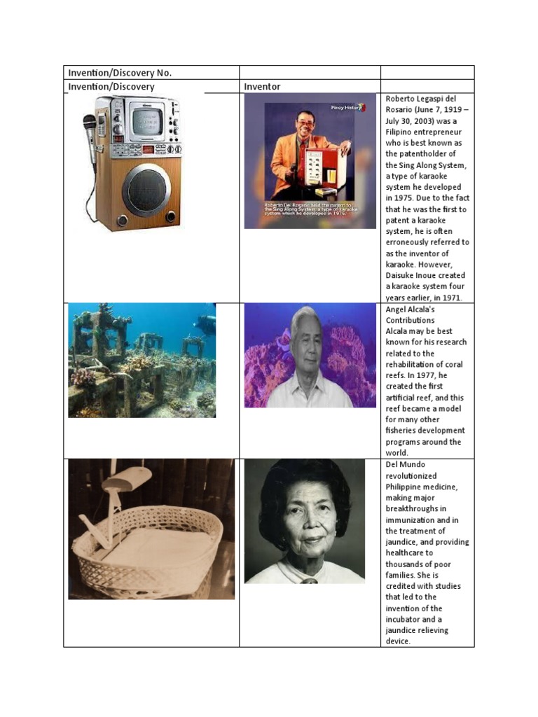 Filipino Inventors and Their Innovations | PDF