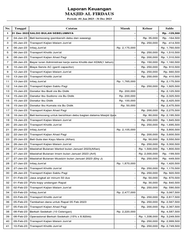 laporan-keuangan-masjid-al-firdaus-periode-01-jan-2023-31-dec-2023